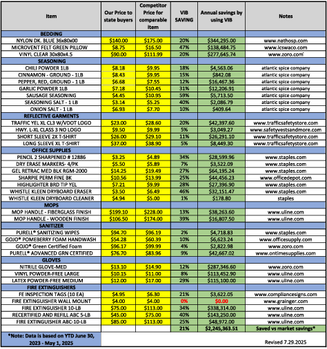 2024 مارکیٹ باسکٹ تجزیہ PDF
